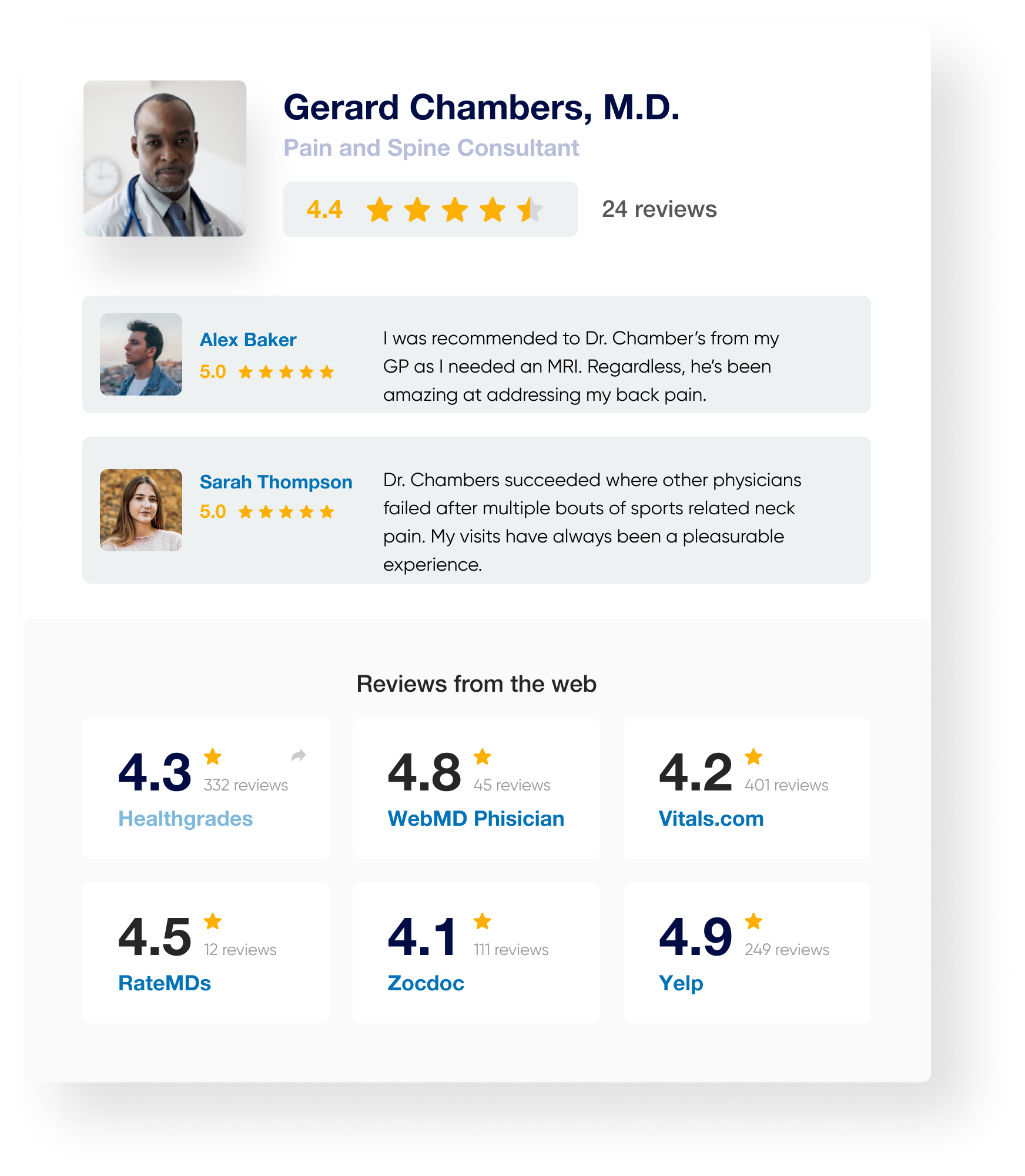 dashboard-th Medial Reputation Management Example With Ratings on Multiple Directories